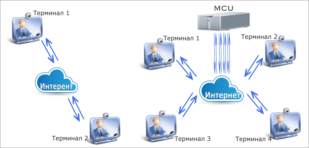 Информация за видеоконферентни системи - VideoConference.bg